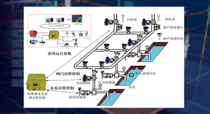 煤礦排水與水情預警智能化系統